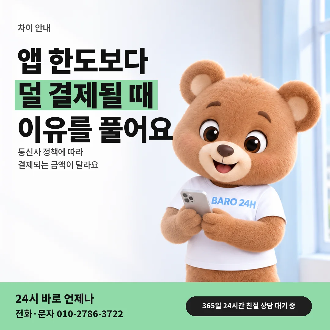 휴대폰을 보며 웃는 BARO 24H 티셔츠를 입은 3D 곰 캐릭터 옆에 「한도와 결제 금액 차이」 제목을 얹은 안내 카드